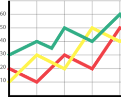 Ilustracija grafikona z zeleno, rumeno in rdečo črto.