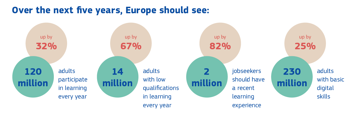 European Skills Agenda for sustainable competitiveness, social fairness ...