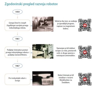 Stran iz učbenika Robotika 4.0. vsebina strani je Zgodovinski pregled razvoja robotov. stran vsebuje slike, kratke tekste in QR kode.