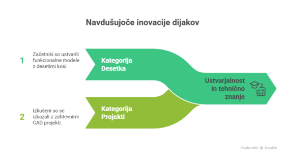 Rezultati Audax natečaja 2025