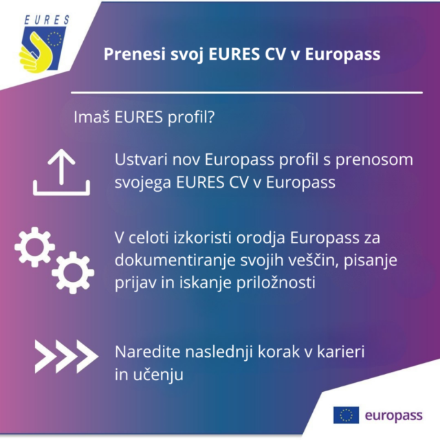 grafika z navodili kako Eures profil združiti z Europass profilom
