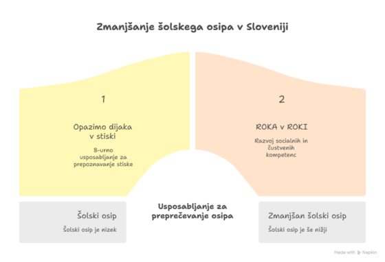 Vabimo na dve zanimivi uposabljanji