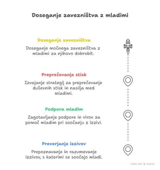5. letni posvet: Preveri, podpri, prepreči!