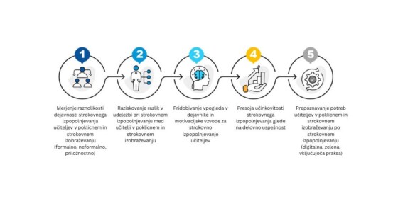 Cedefop začel prvo evropsko anketo med učitelji v poklicnem in strokovnem izobraževanju
